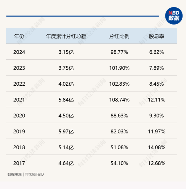 股票配资平台配资炒股 百川能源八年高分红背后：控股股东开启近五年来首次减持，机构投资者关注度大幅下降