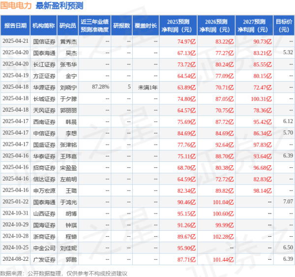 配资开户大全 信达证券: 给予国电电力买入评级