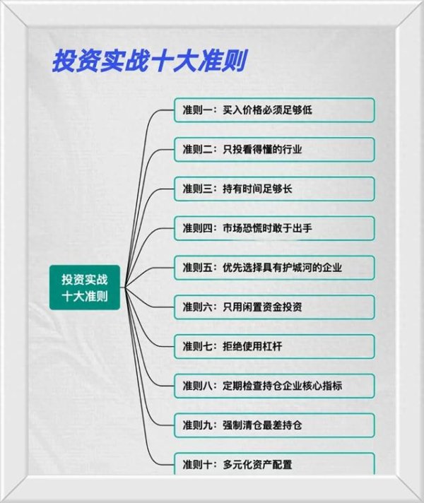 配资查询平台 A股, 十条投资准则解读